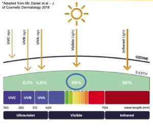 Benebellum® behandelt hyperpigmentatie en melasma